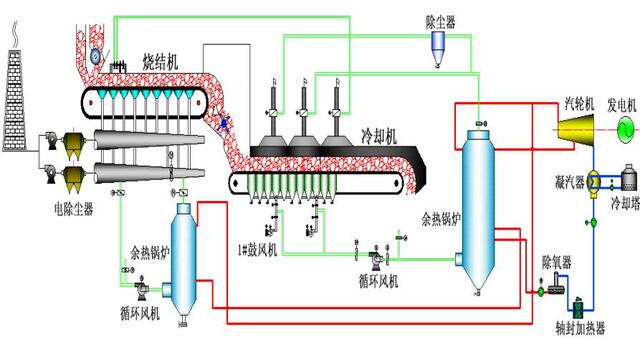燒結(jié)余熱發(fā)電