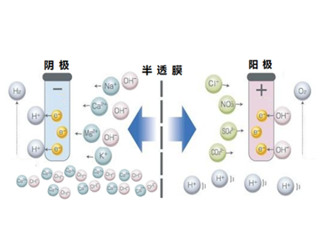 電化學法水處理設(shè)備
